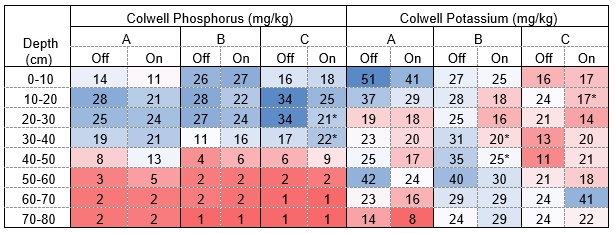 table 6