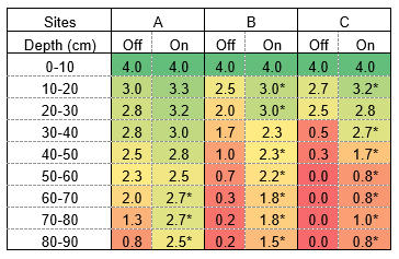 table 2