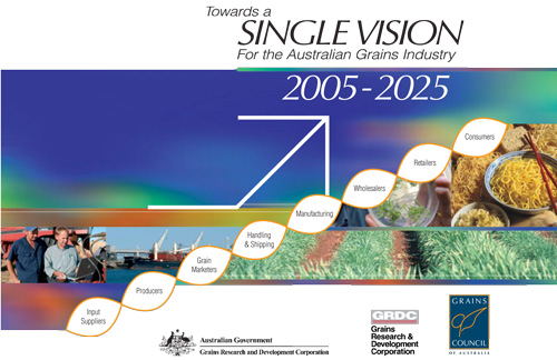 Cover page of GRDC Strategic Plan 2005-2025