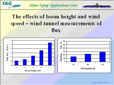 4 Effect of boom height and wind speed