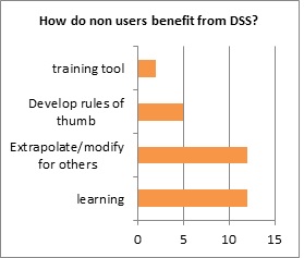 Figure 4. Consultant response to the question ‘How do non users (of DSS) benefit from DSS?