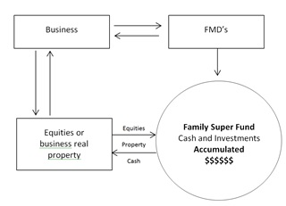 Figure 16. Access Cash