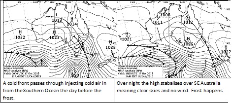Figure 3. Common weather patterns experienced prior to frost occurrence.