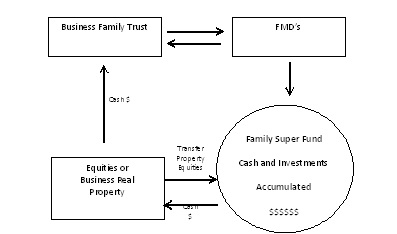 Figure 20. Asset purchase.