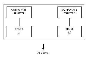 Figure 5. Partnership.