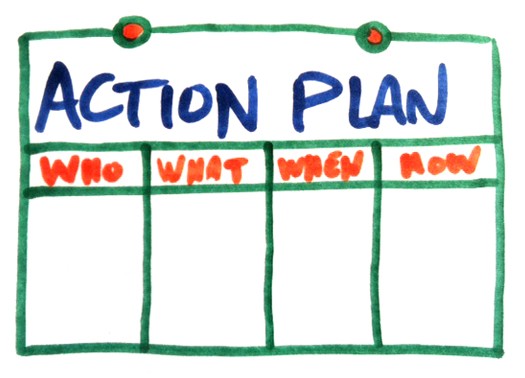 Figure 4. Create an action plan for continuous improvement.