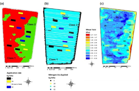 Figure 4: (a) The management class map with VRA trial prescription (b) the as-applied map for a nitrogen response experiment. Uniform field treatment was 60 kg N/ha. (c) the wheat yield map.