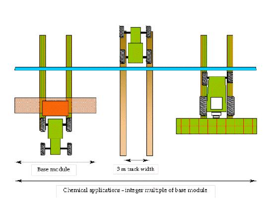 Illustration of tractor wheel base showing integer multiple of base module.