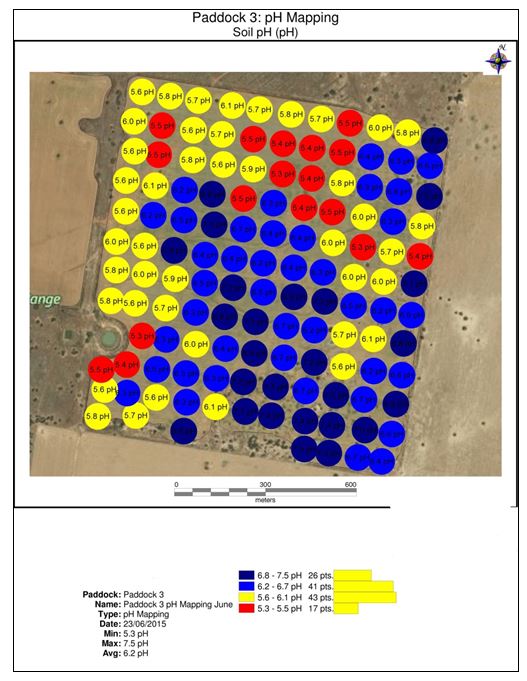 Figure 5. Results of pH assessments across a paddock. Note spatial variability
