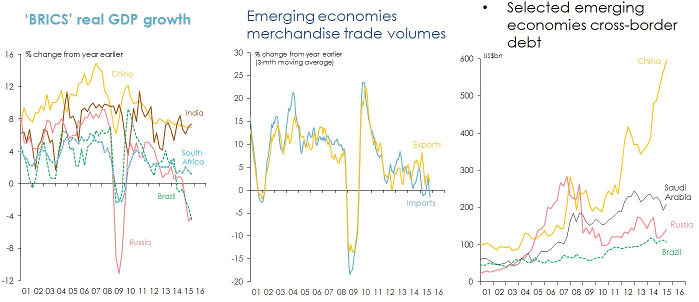 Line graph Figure 8: Indicators of growth of emerging markets.
