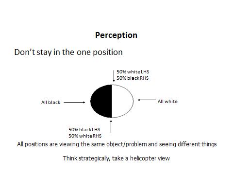 Info graphic demonstrating relative perspective on a abstract object