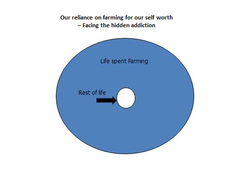 Info graphic demonstrating allocation of time to work and life balance