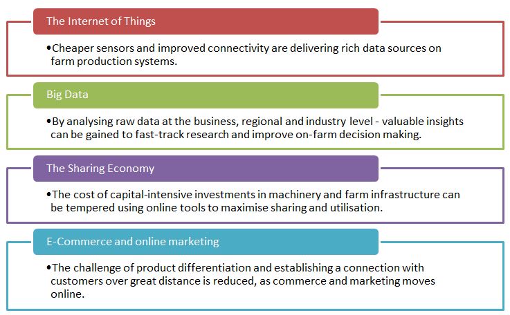 Figure 3: Technological trends and their relevance to agriculture.