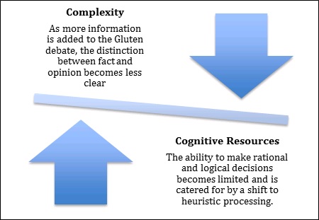 Figure 1. Adaptation from the cognitive model discussed by Cohen & Babey, 2012
