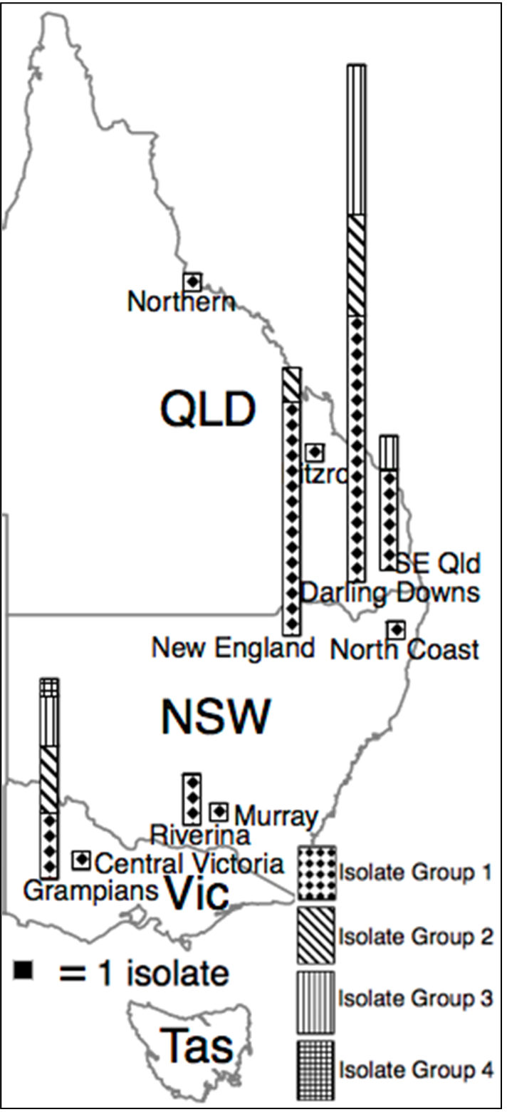 Figure 2. Distribution of four NFNB isolate groups in eastern Australia. Fowler et al. 2017.